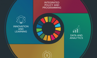 UN SDG Acceleration Toolkit screenshot
