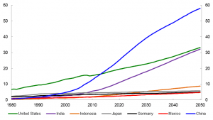 What Total Fertility Rate by Country Can Tell You About World ...