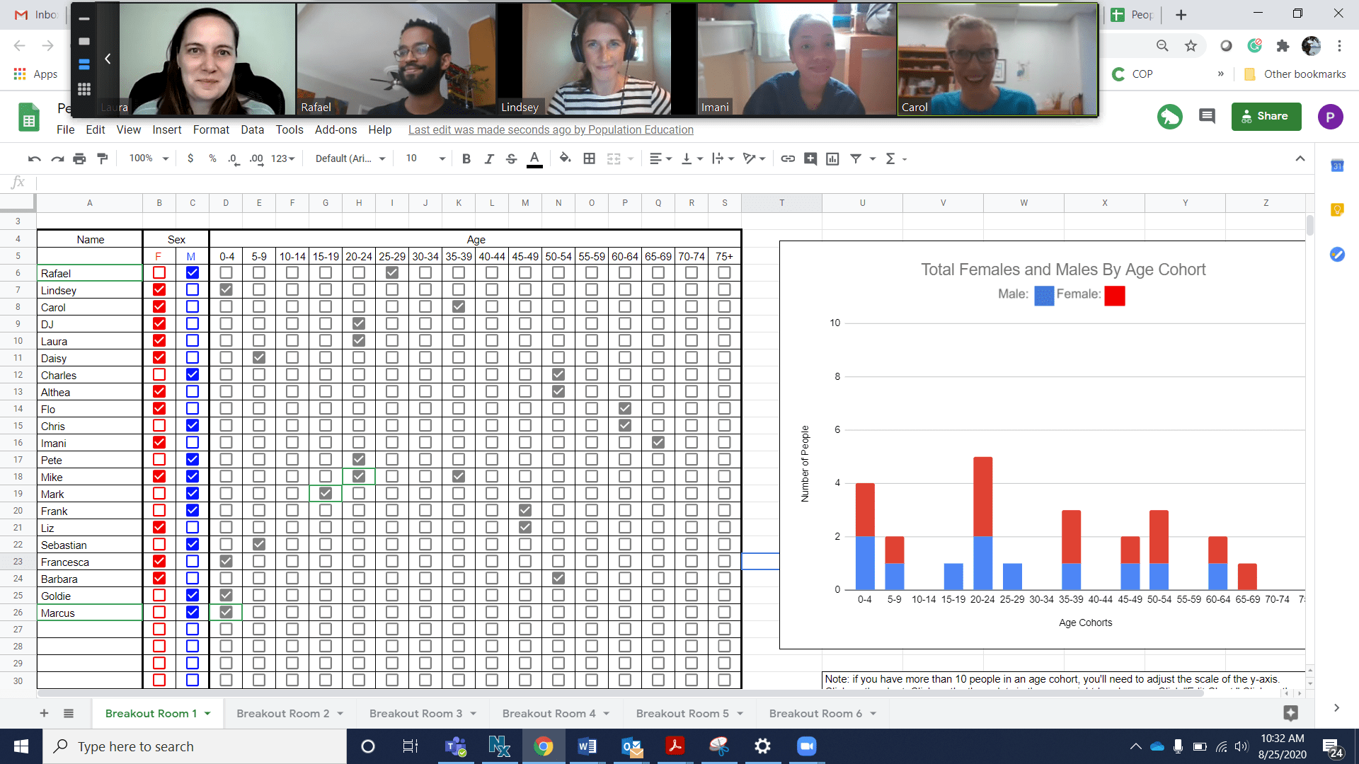 Teachers use a digital tool to model a classroom activity during an online professional learning workshop