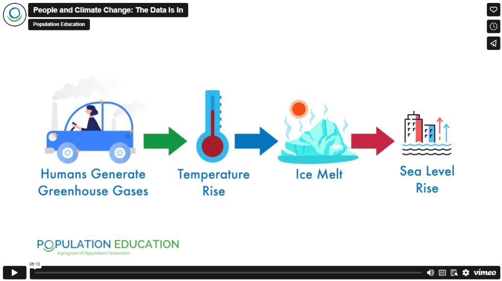 Video lesson plan of People and Climate Change, teacher explains how to run the data-rich middle school activity