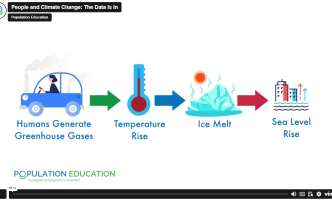 Video lesson plan of People and Climate Change, teacher explains how to run the data-rich middle school activity