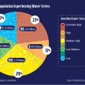 Pie chart of the levels of water stress people are experiencing globally