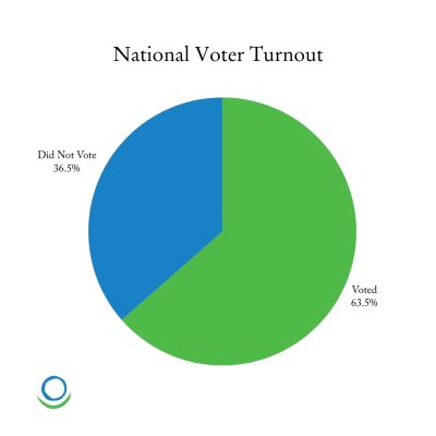 Breaking Down Big Numbers in the 2024 Election - Population Education