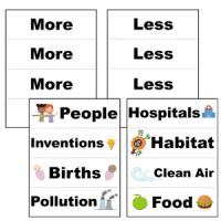 Cards from the word web activity in More or Less, a lesson on the effects of more people.