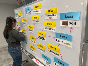 A student makes cause-and-effect connections on a white board using printable More or Less cards.