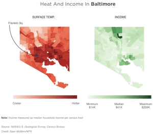 Two choropleth maps of Baltimore (heat and income) are compared to show that the lowest income neighborhoods of Baltimore have the hottest surface temperatures and vice versa. 