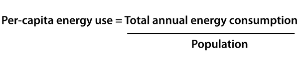 Formula for per-capita energy use. 